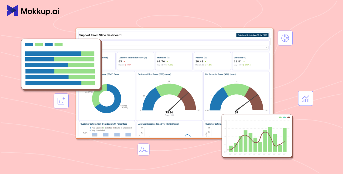 How to Go from a Claude Dashboard Wireframe to Power BI or Tableau