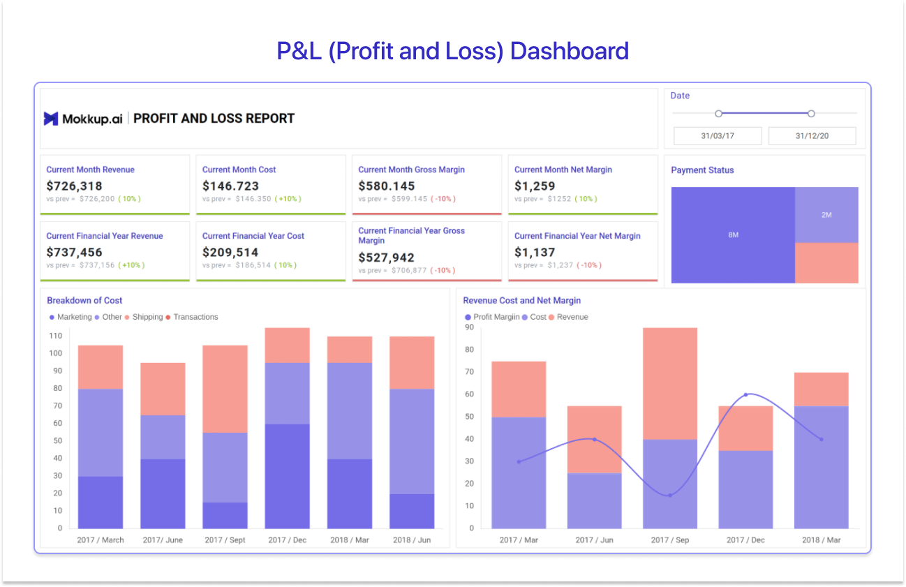 Profit and Loss Power BI Finance Dashboard