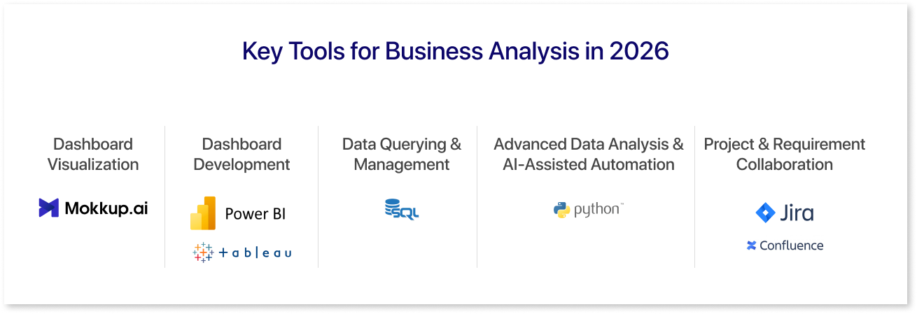 Key Tools for Business Analysis in 2026
