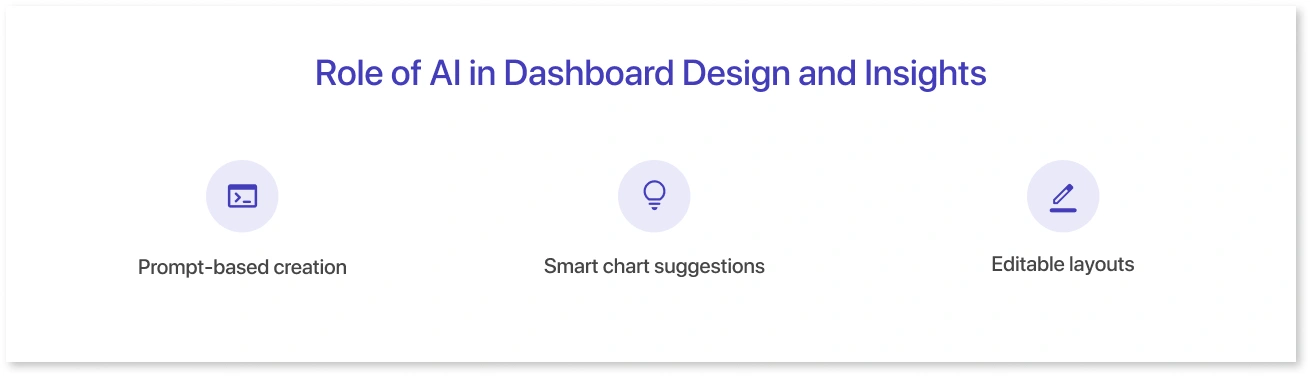 Role of AI in Dashboard Design and Insights