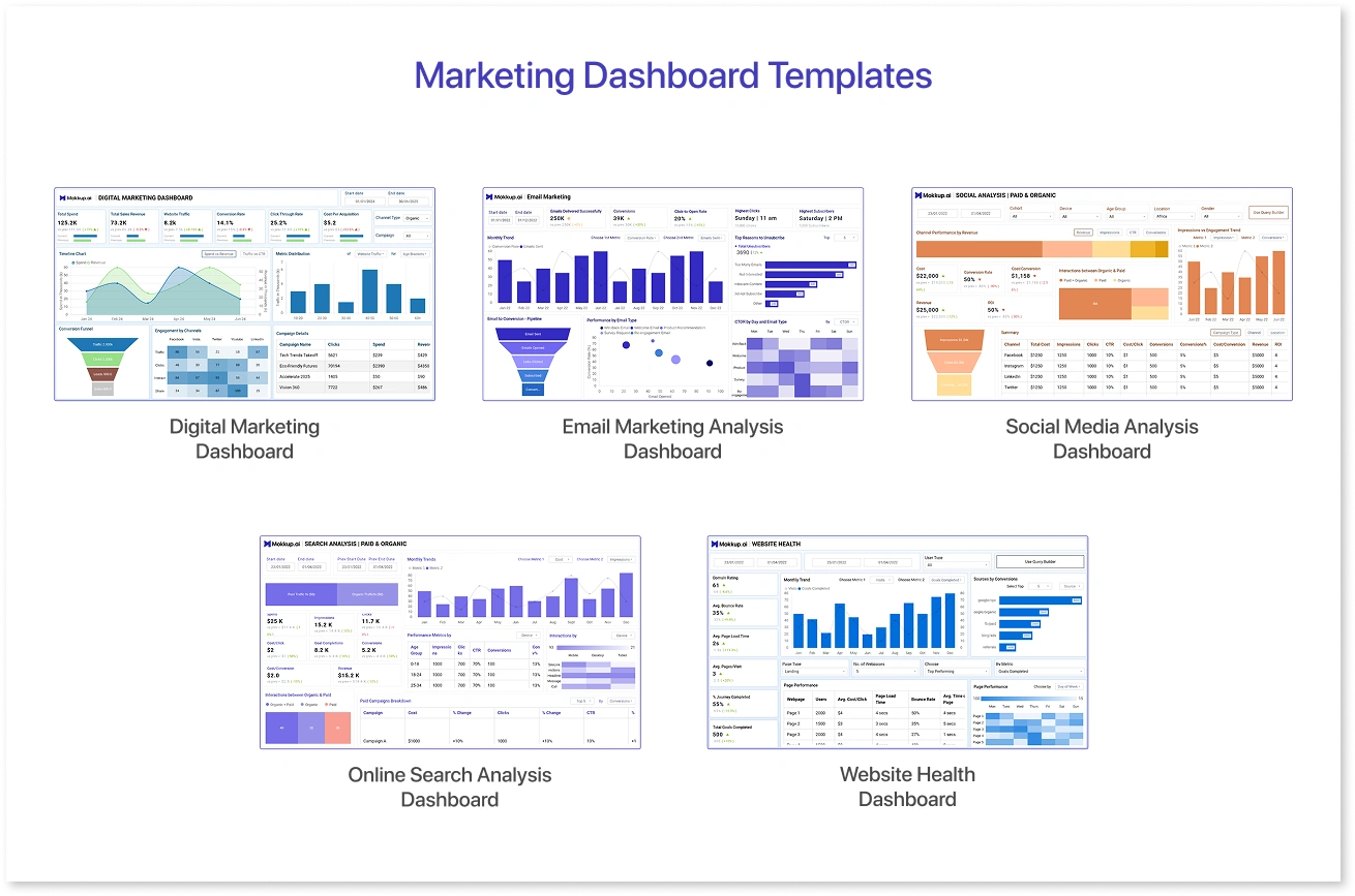 Marketing Dashboard Templates