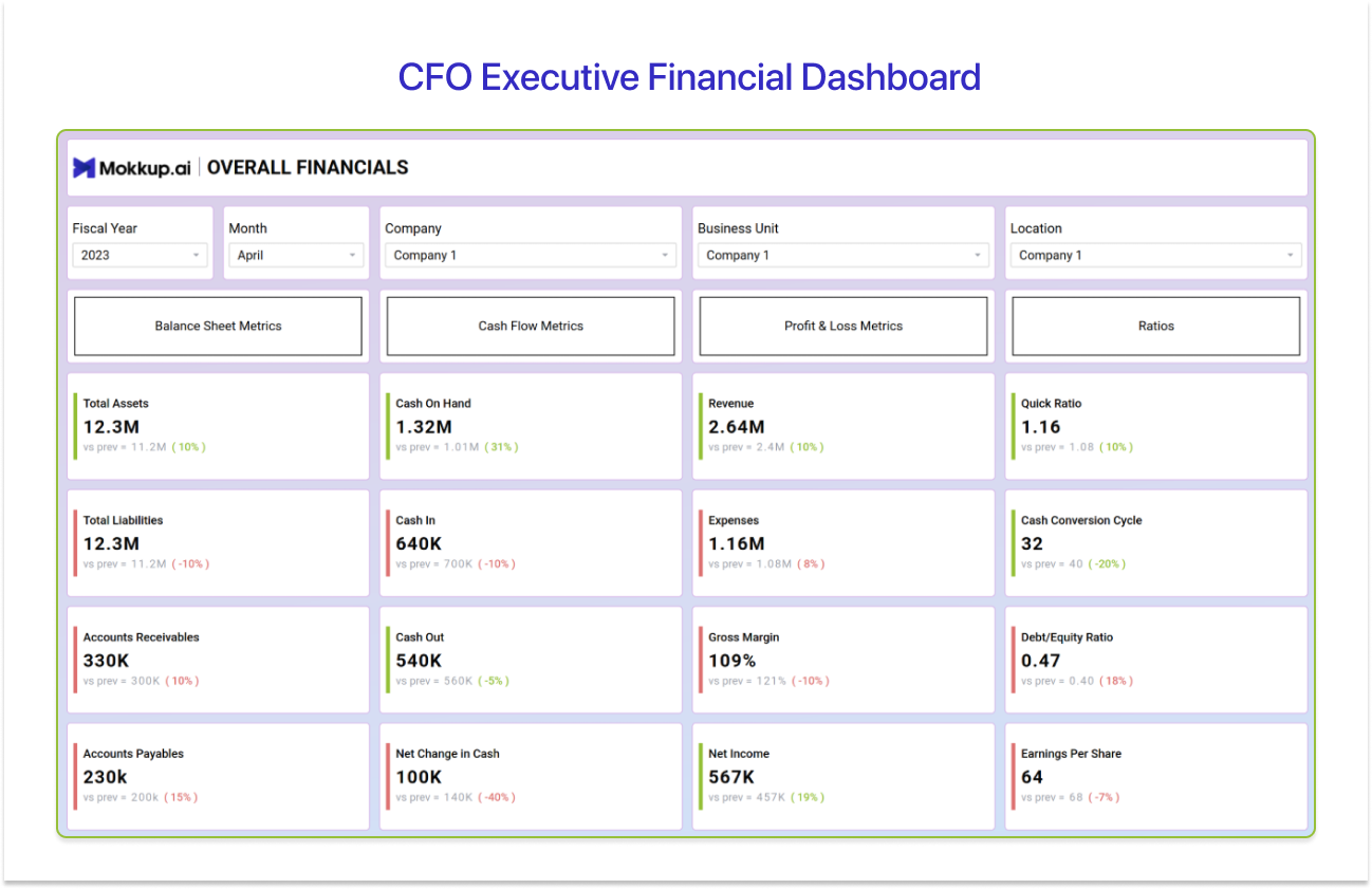 Power Bi Financial Dashboard Template for CFO Executives