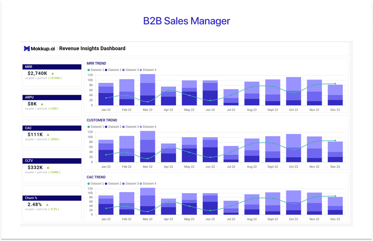 B2B Sales Manager Dashboard Template