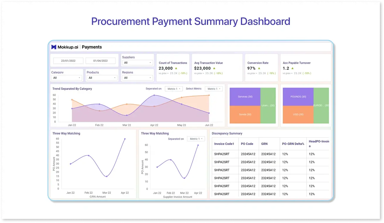 Procurement Payment Summary Dashboard displaying vendor payments, invoice status, payment aging, and total spend by supplier