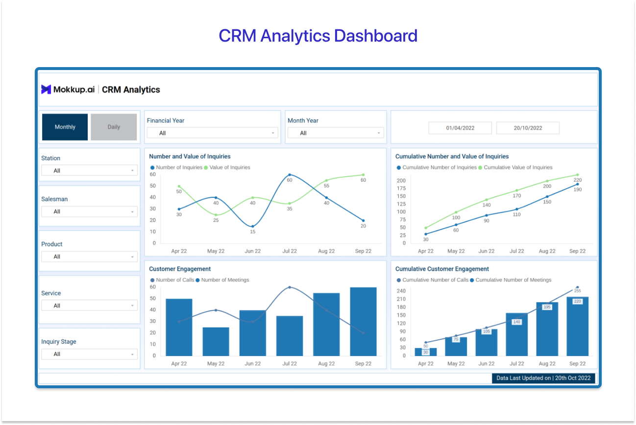 CRM Analytics Dashboard