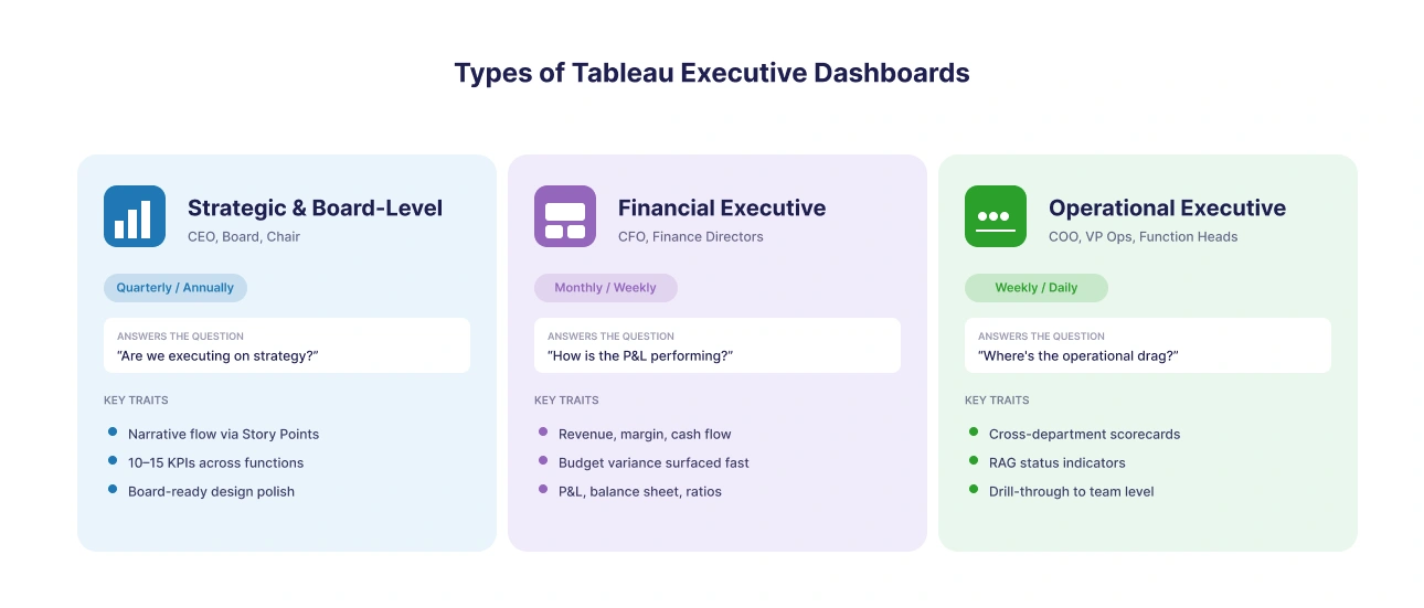 Types of Tableau Executive Dashboards