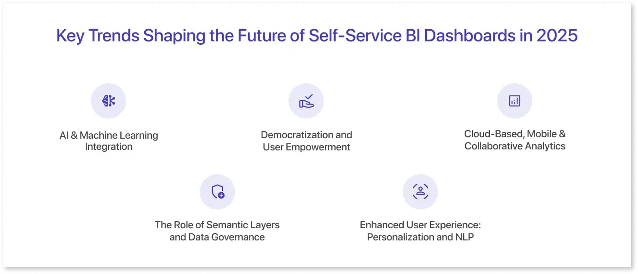 Key Trends Shaping the Future of Self-Service BI Dashboards in 2025