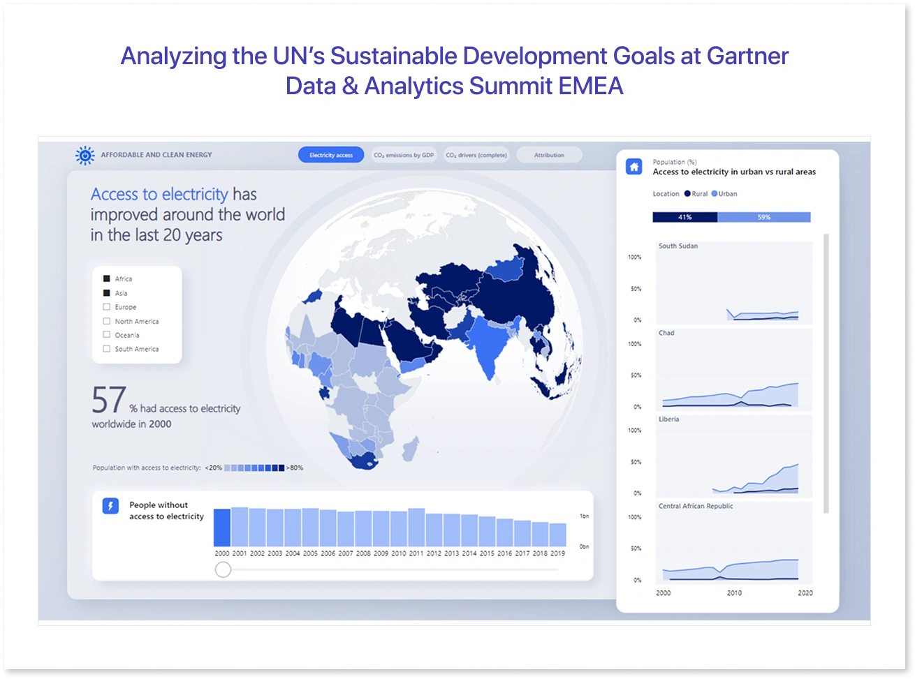 Analyzing the UN’s Sustainable Development Goals at Gartner Data & Analytics Summit EMEA