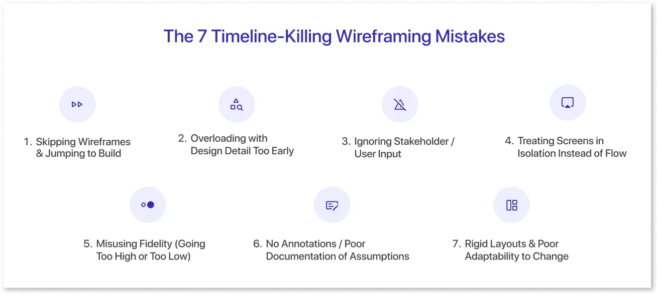 Infographic showing 7 common timeline affecting wireframing mistakes