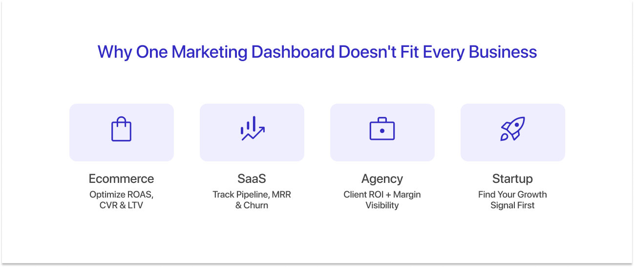 why one marketing dashboard doesnt fit every business