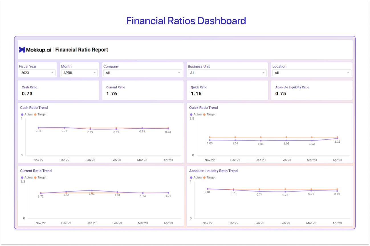 Financial Ratios Dashboard for Power BI 