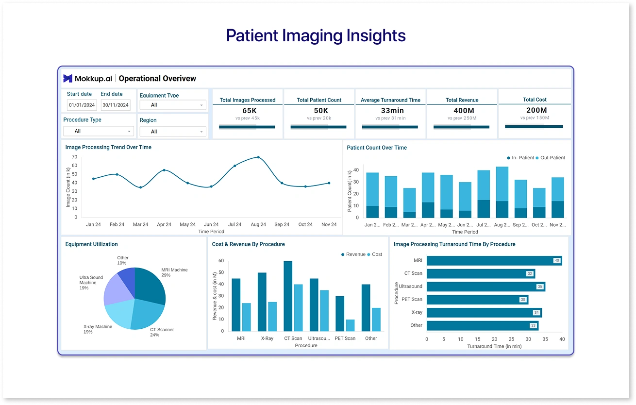 Patient Imaging Insights
