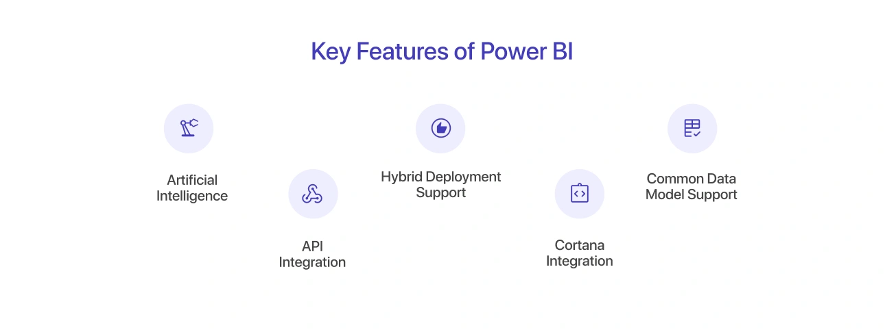 Key Features of Power BI
