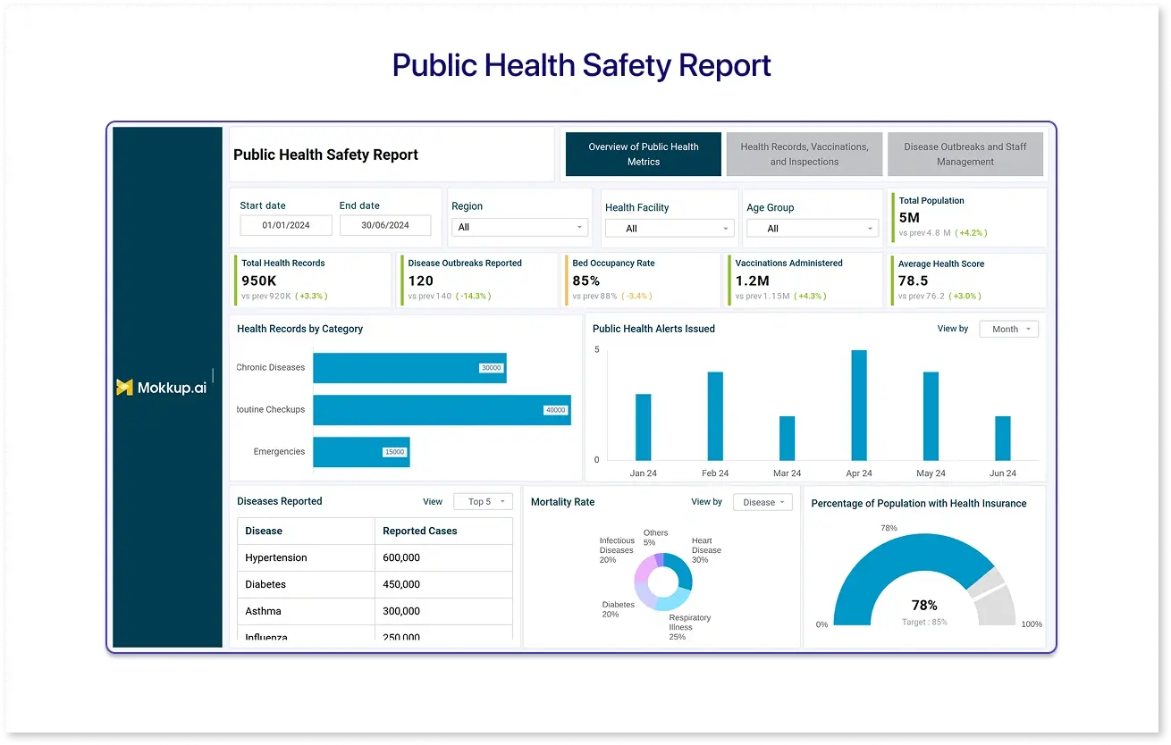 Mokkup&rsquo;s Public Health Safety Report