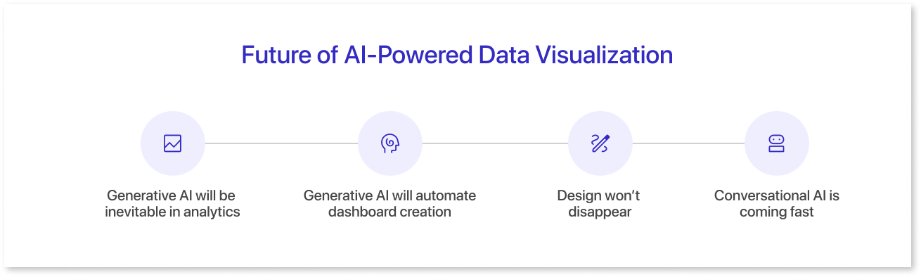 Future of AI-Powered Data Visualization