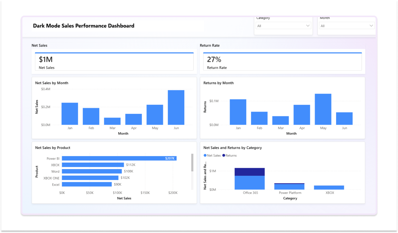  Microsoft Copilot BI Dashboard Wireframing