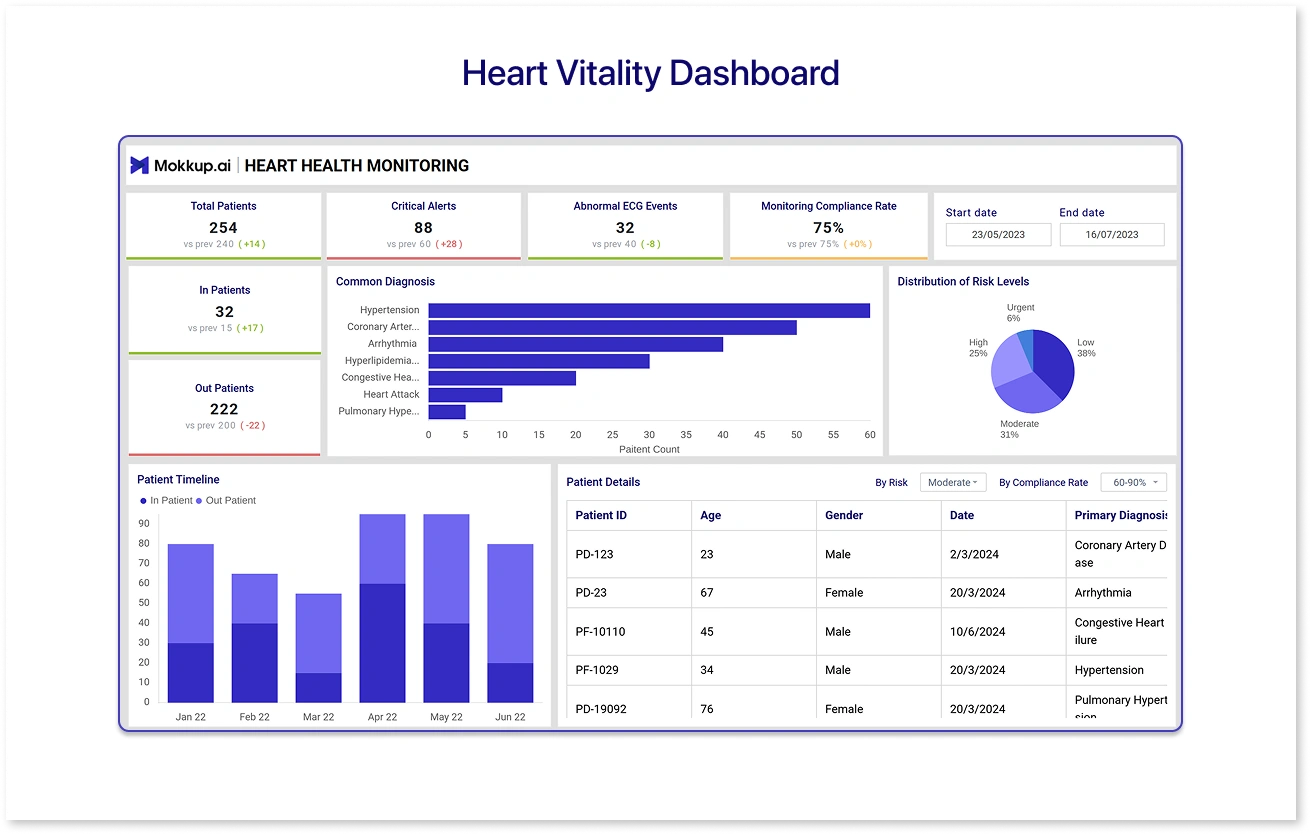 Heart Vitality Dashboard