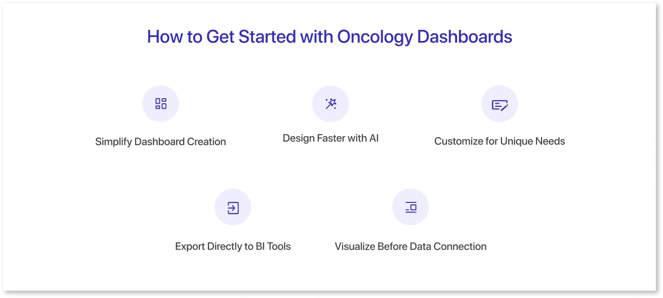 An infographic showing points using icons on how to get started with Oncology dashboards