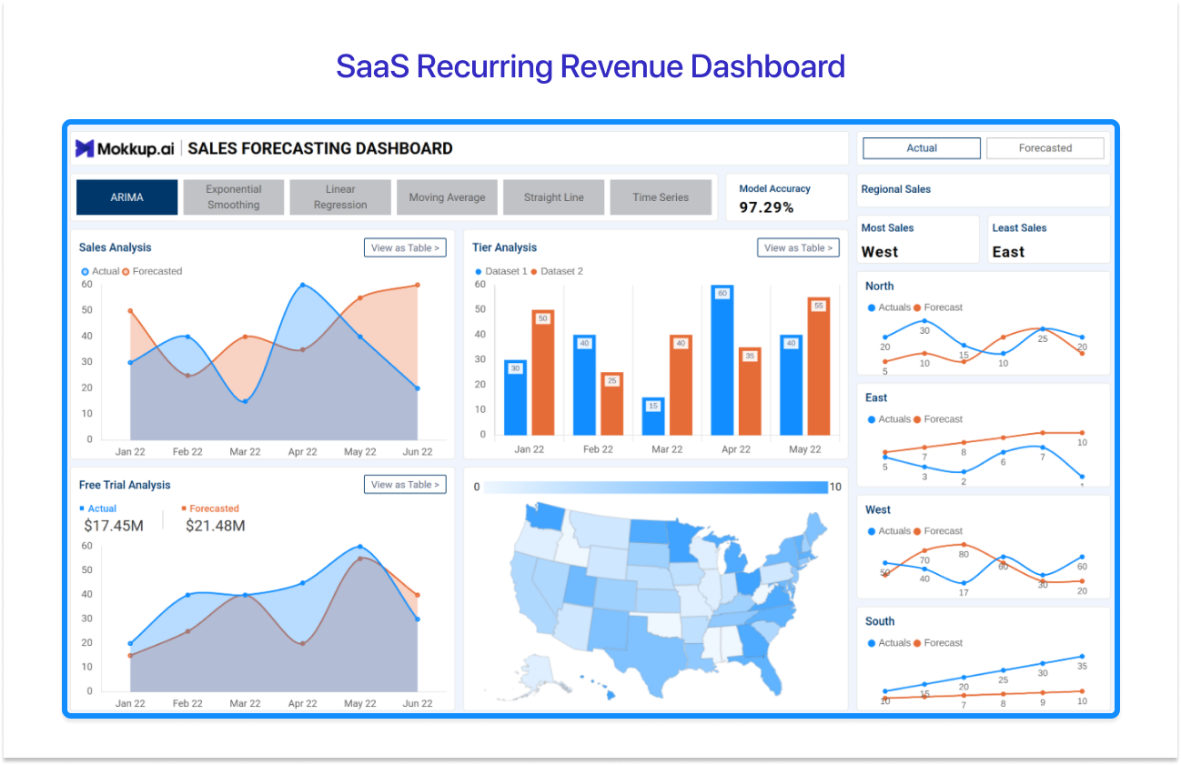 SaaS Sales Forecasting Dashboard