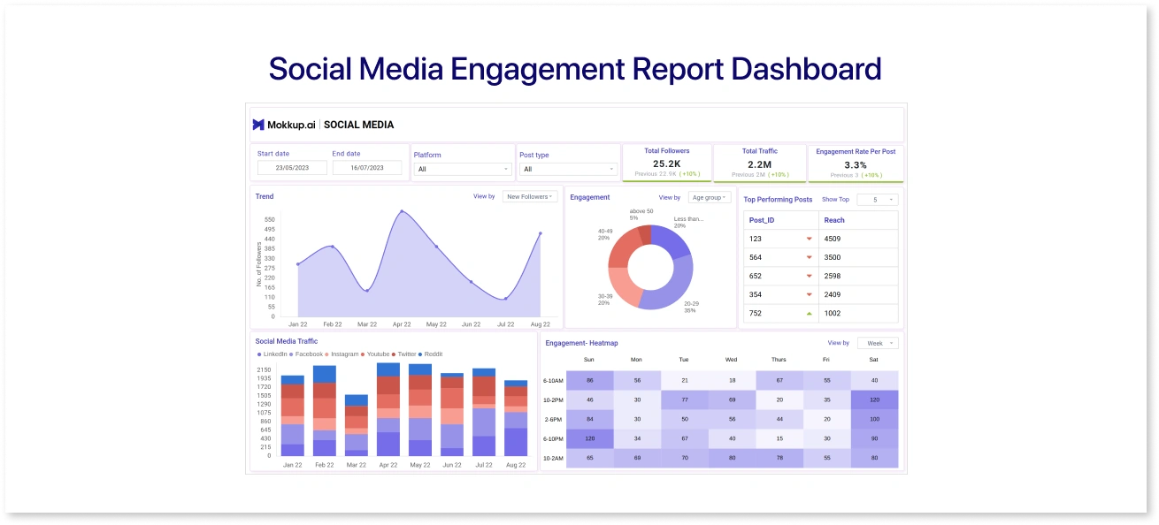 Social media engagement report dashboard