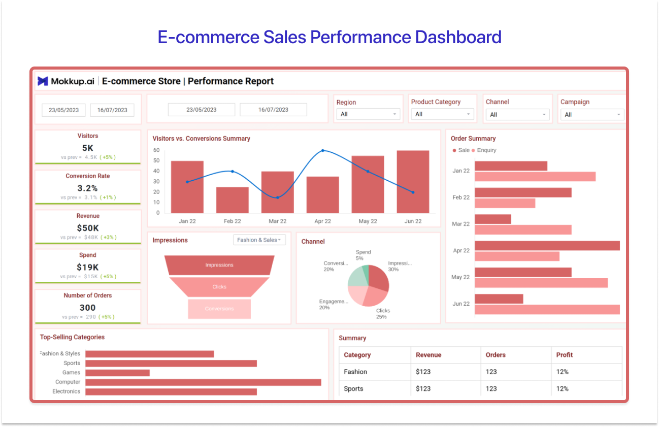 E-commerce Store Performance Report Dashboard