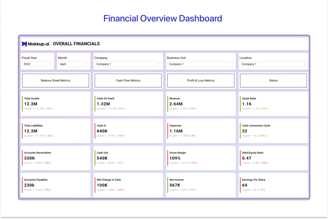 Financial Overview Dashboard