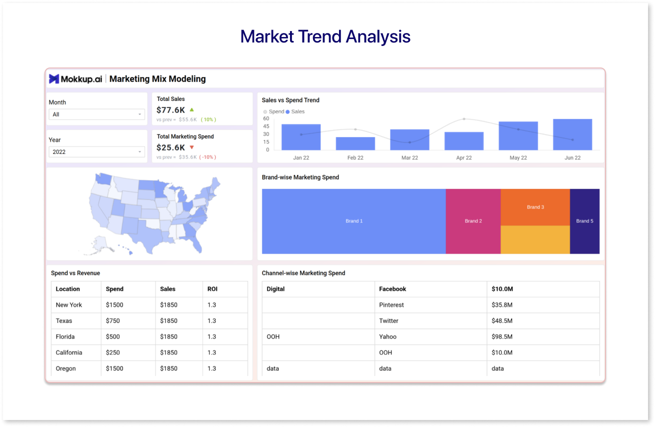 Market Trend Analysis