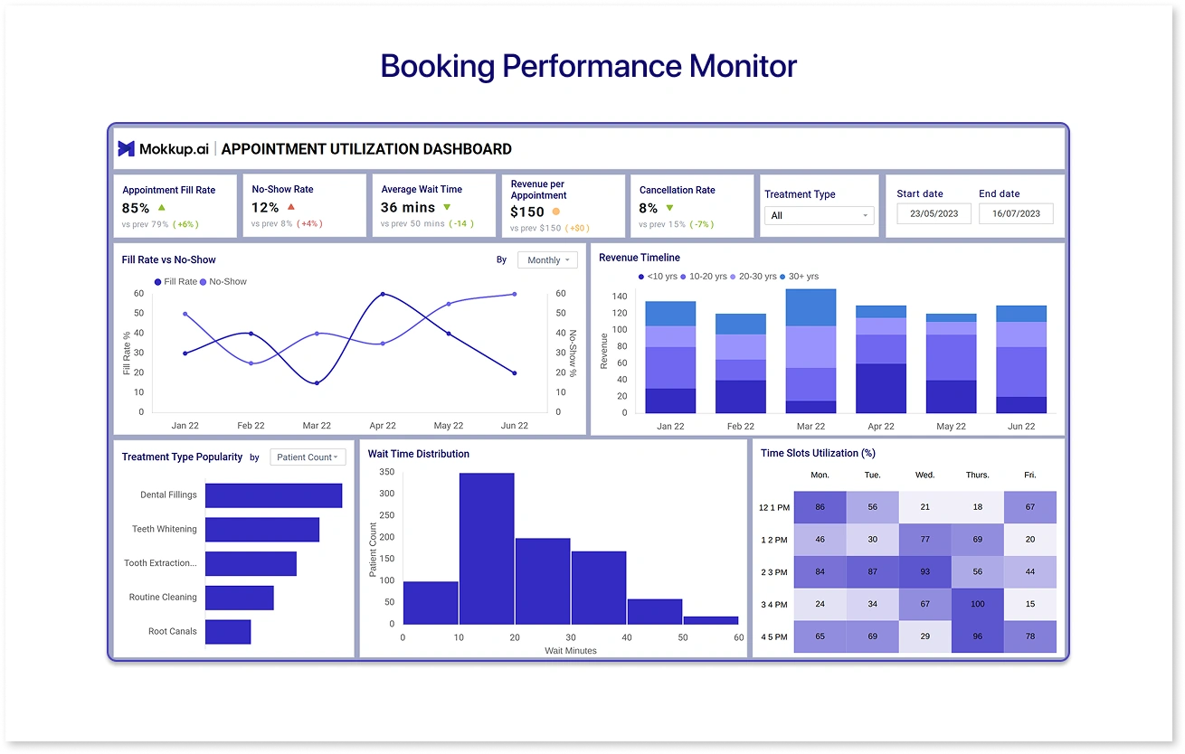 Booking Performance Monitor