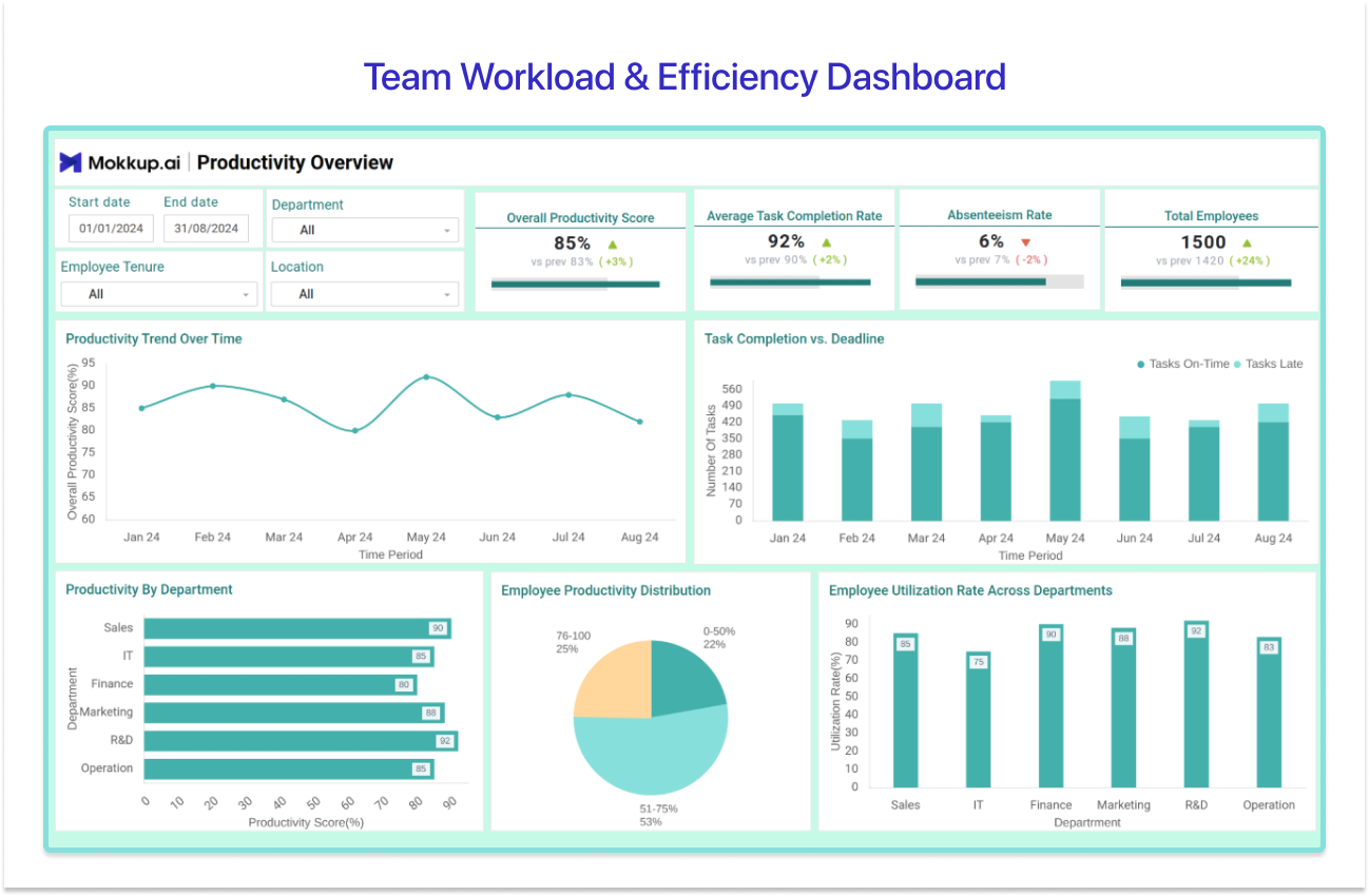 Team Workload & Efficiency Dashboard