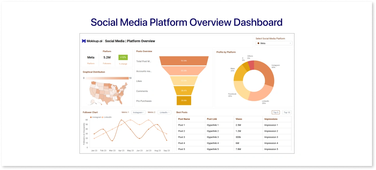 Social Media Platform Overview Dashboard