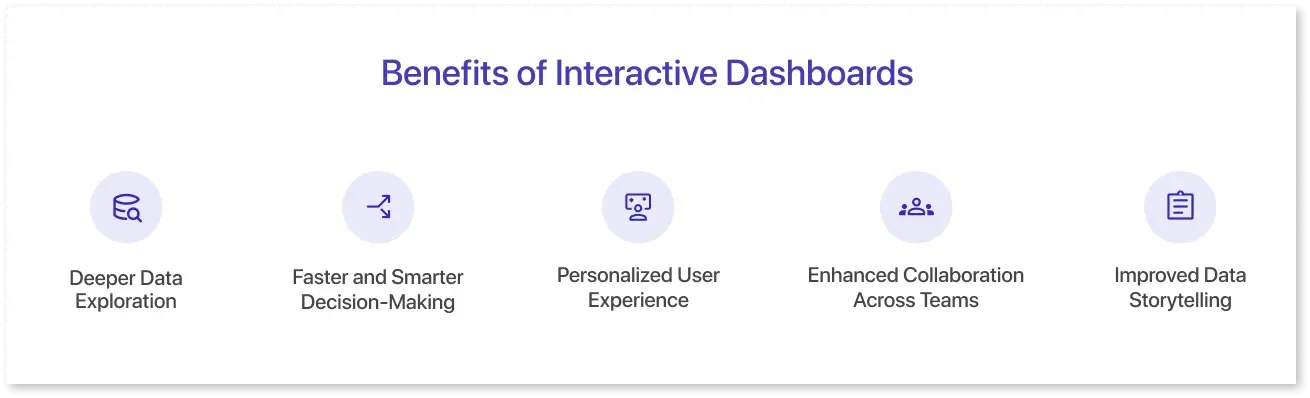 Benefits of Interactive Dashboards