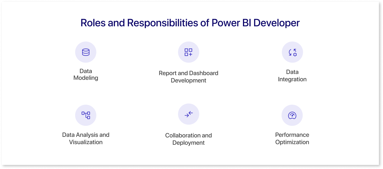 Roles and Responsibilities of a Power BI Developer