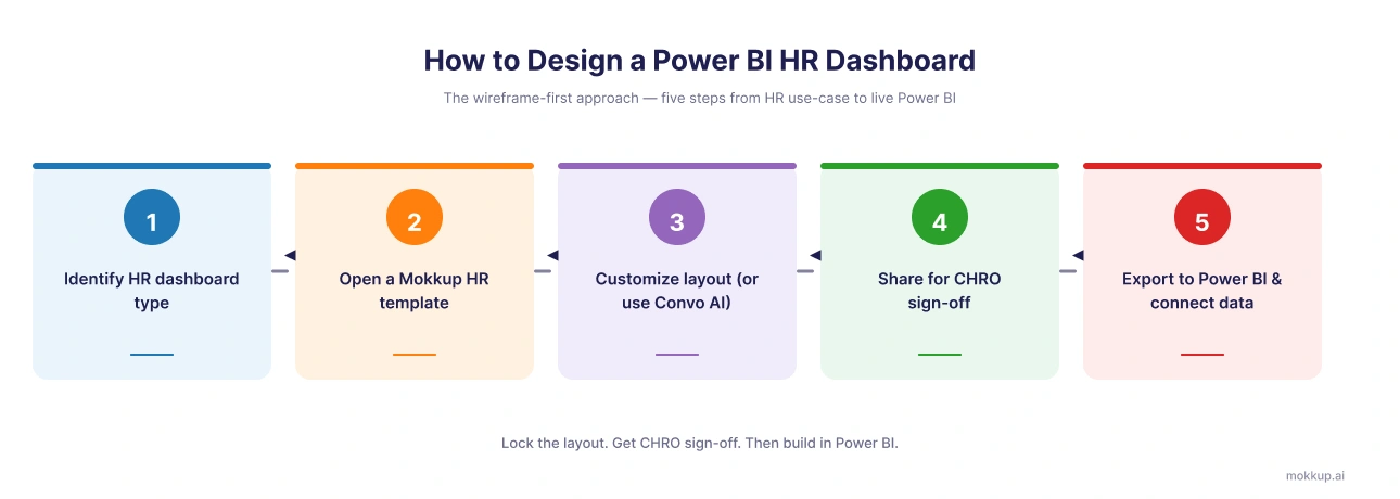How to Design Power BI HR Dashboard faster