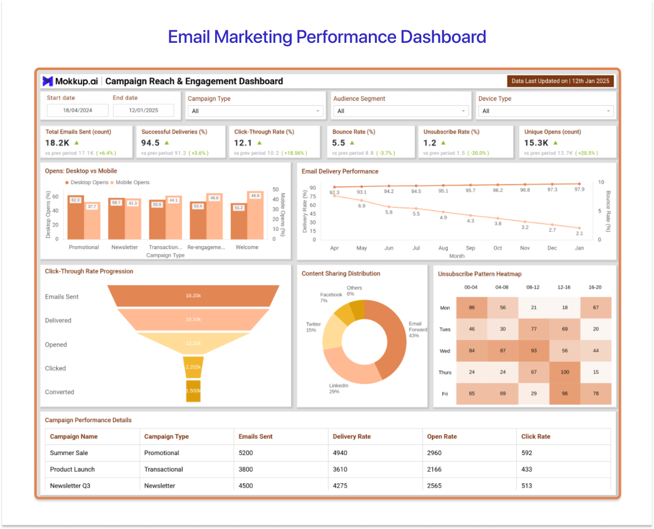 Tableau marketing dashboard to track email marketing