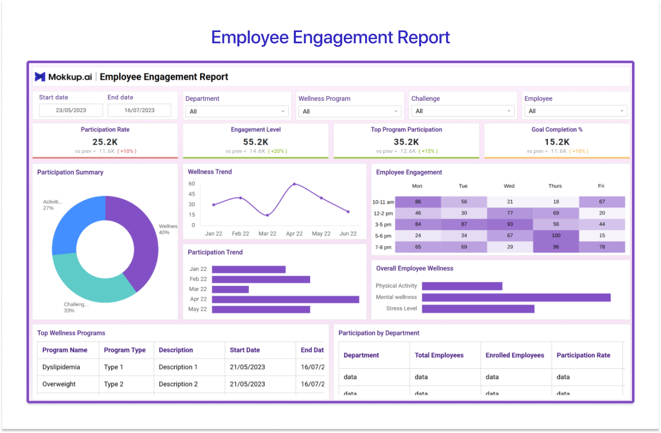 Power BI HR reporting dashboard for Employee wellness