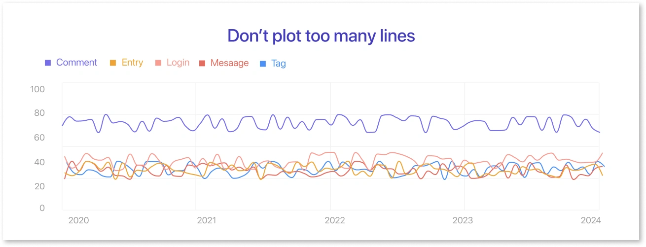 Don&rsquo;t plot too many lines