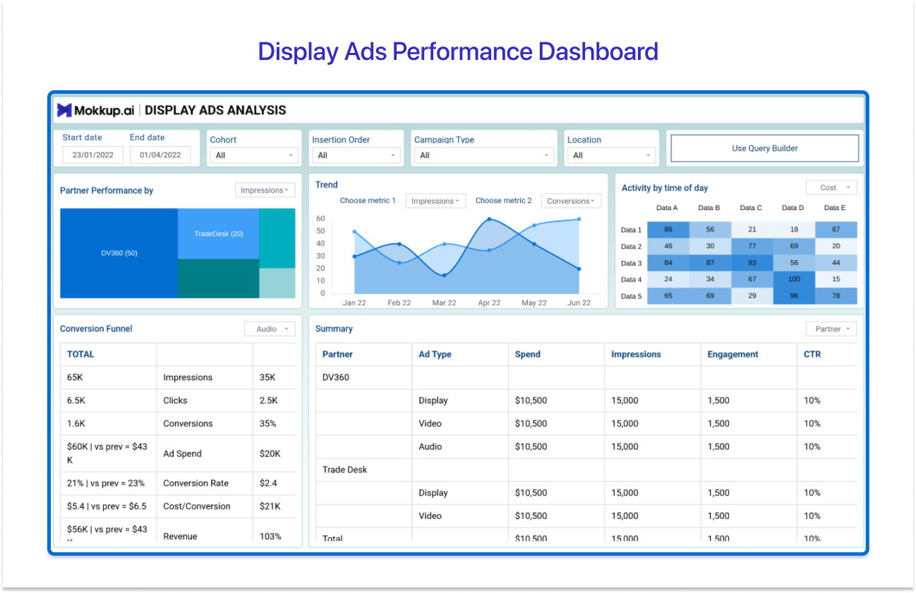 Ready to use Tableau Dashboard for ads tracking