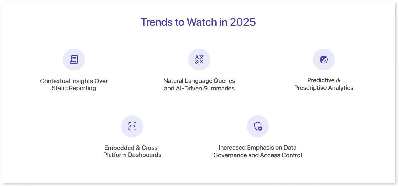 Trends to Watch in 2025