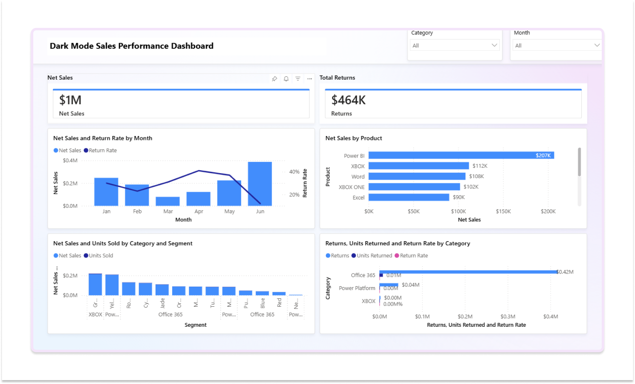  Microsoft Copilot BI Dashboard Wireframing