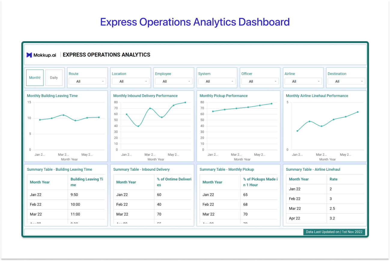 Express Operations Analytics Dashboard