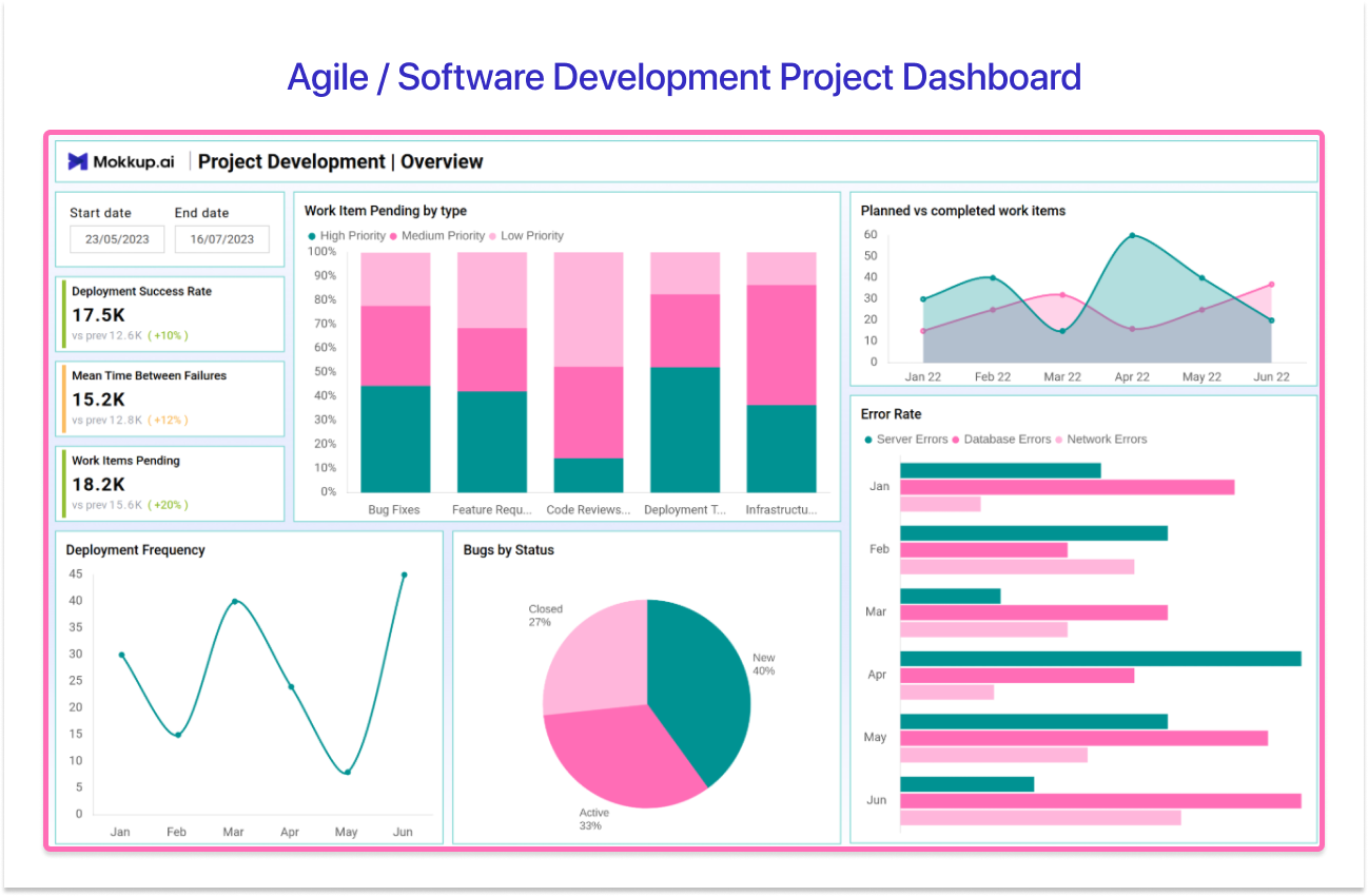 Software Development Project Dashboard
