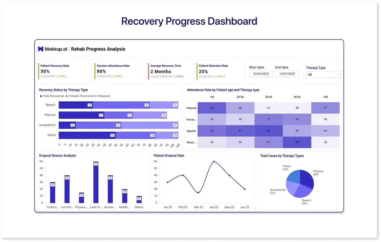 Mokkup&rsquo;s Recovery Progress Dashboard