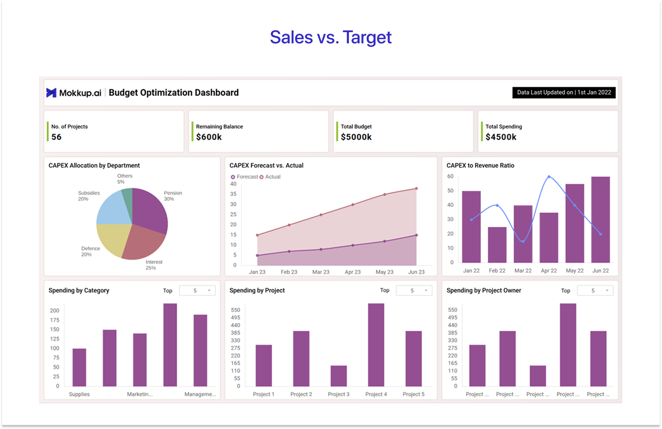 Budget Optimization Dashboard Template