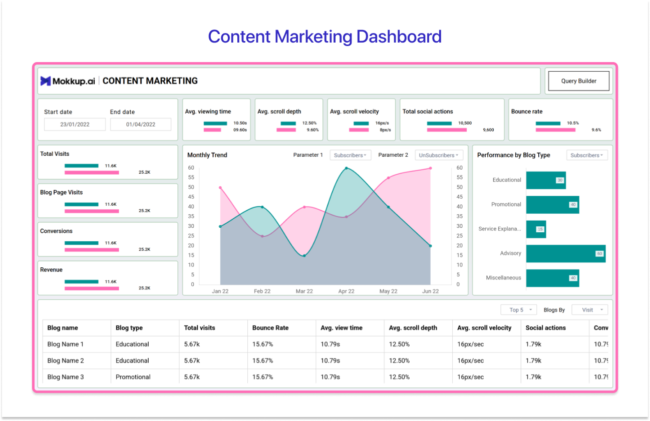 Tableau dashboard template for marketing teams