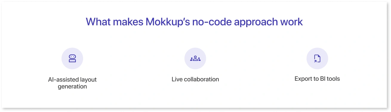 What makes Mokkup’s no-code approach work