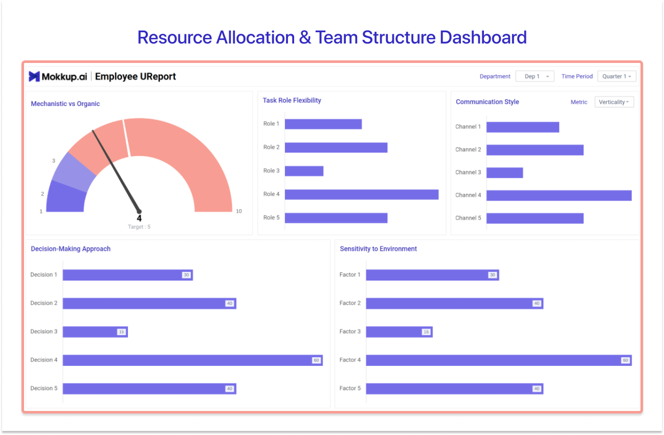 Resource Allocation & Team Structure Dashboard