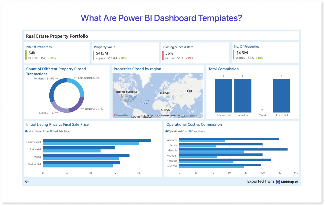 What are Power BI Dashboard Templates