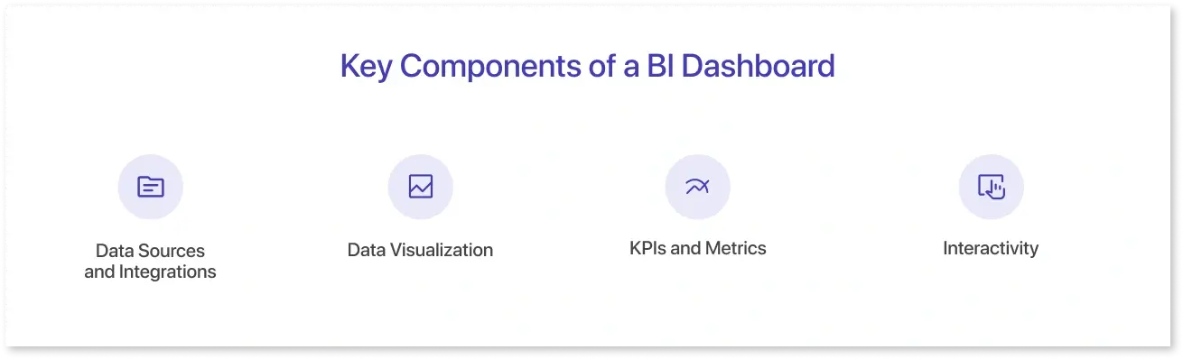 Key components of a BI Dashboard