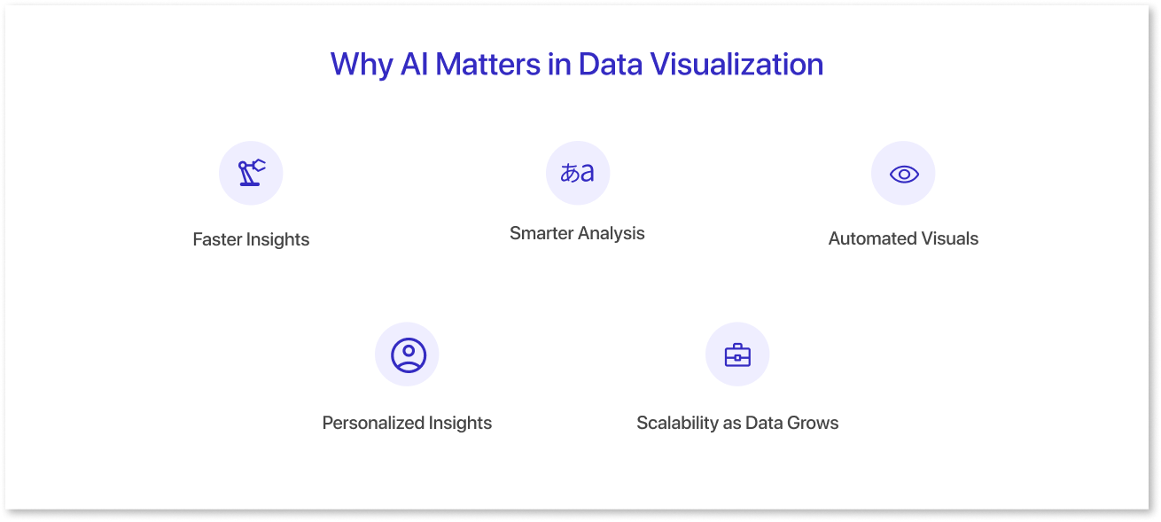 Why AI Matters in Data Visualization