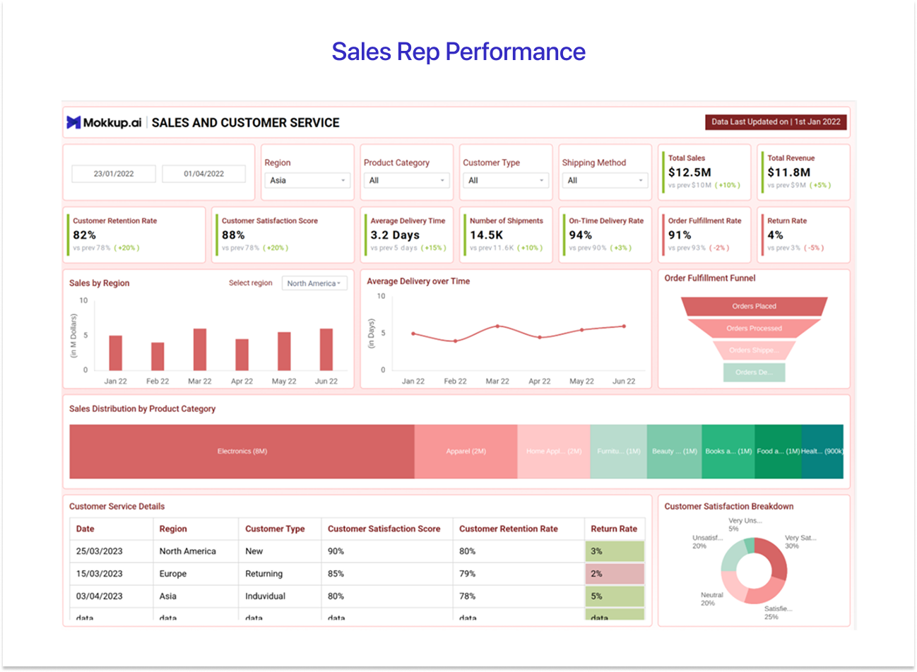 Sales Rep Performance Dashboard Template